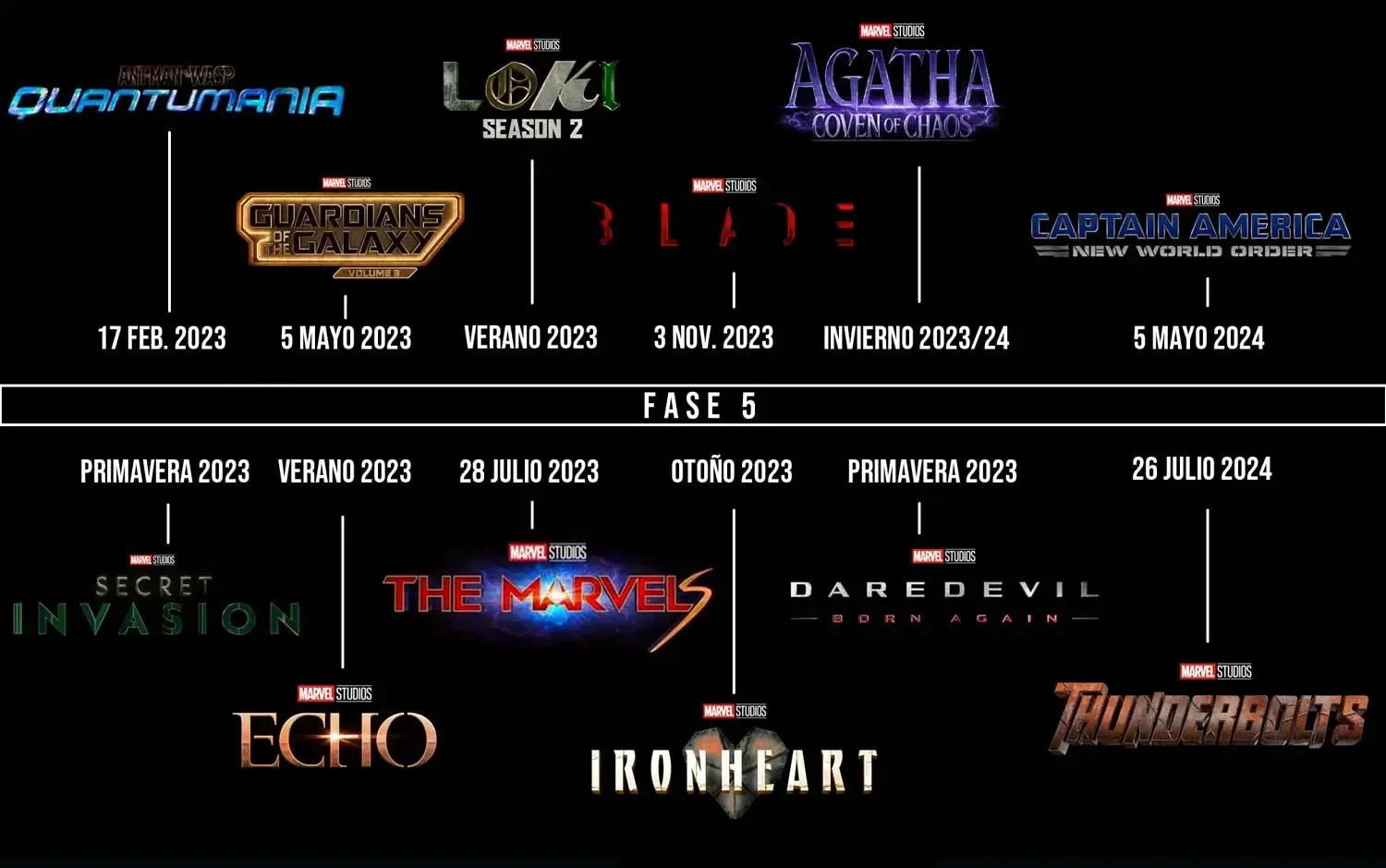 SDCC 2022: Todas las noticias de Marvel Studios